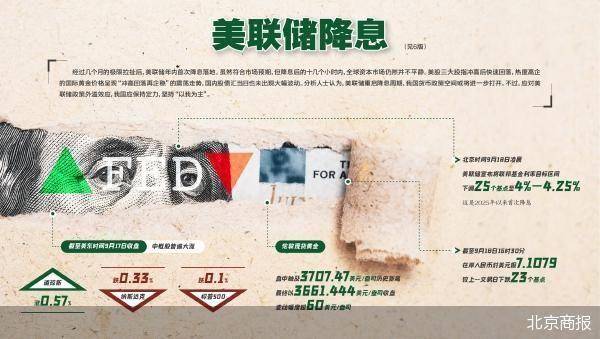 美联储降息冲击波