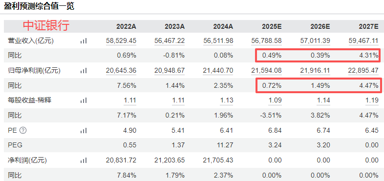 在牛市中被毒打,银行走出了“股灾”行情...