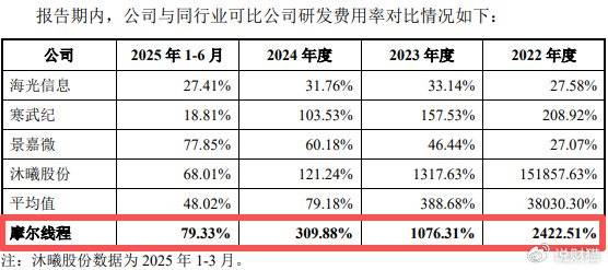 “中国英伟达”上会了,能否改写芯片战争?