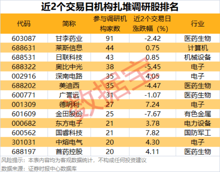 002475涨停,杠杆资金大幅抢筹