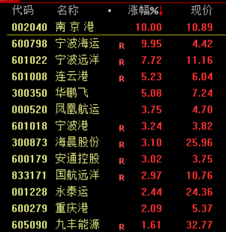 A股突发大洗盘!原因,找到了