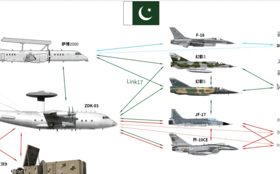 印媒:歼10C打不过以军,伊朗不想被炸成筛子,就得买中式杀伤链