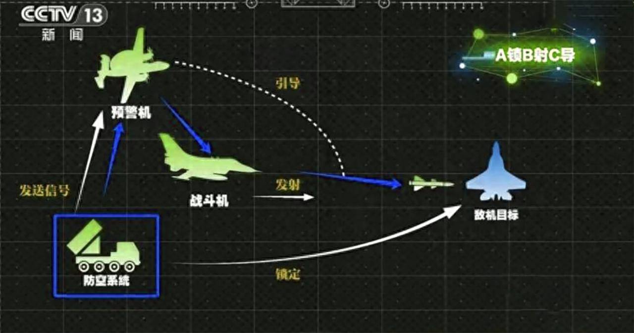 印媒:歼10C打不过以军,伊朗不想被炸成筛子,就得买中式杀伤链