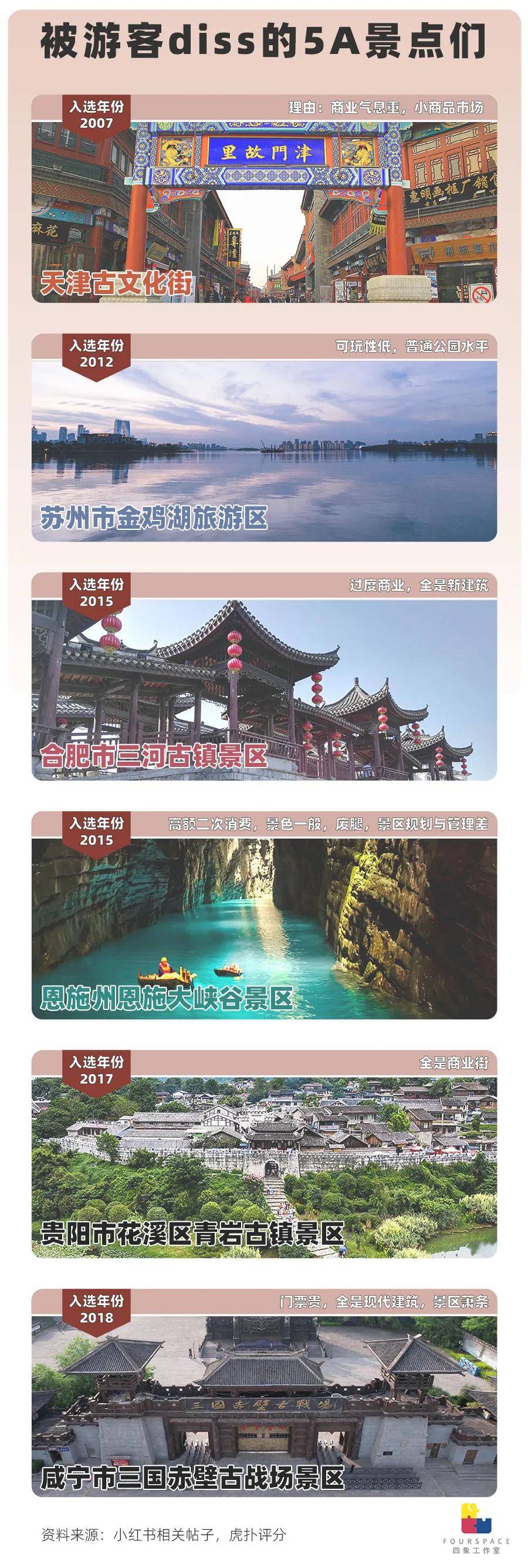 5A景区逼近400家 门票贵4A一倍真的值?