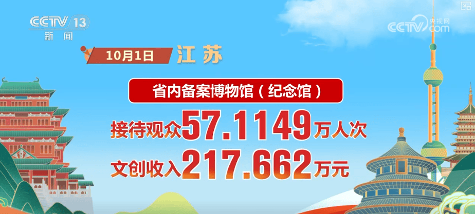 首日,游客量、消费额双增!借助火热数据看假日文旅市场活力显现