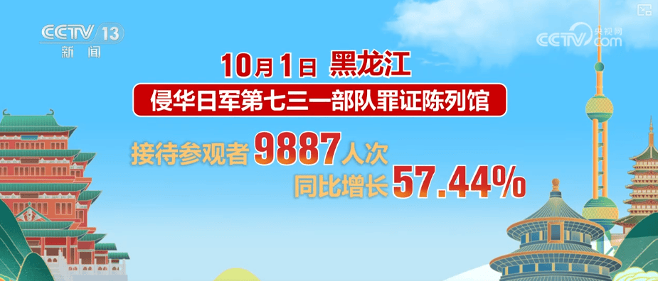 首日,游客量、消费额双增!借助火热数据看假日文旅市场活力显现