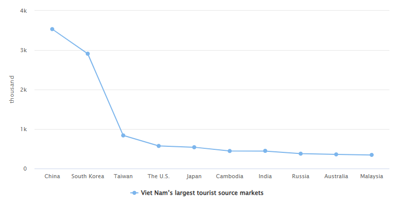 “机票白送、酒店降价”,泰国旅游冷得“神仙难救”