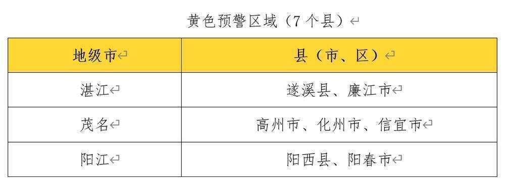 广东这些地区注意:未来24小时发生山洪灾害可能性大