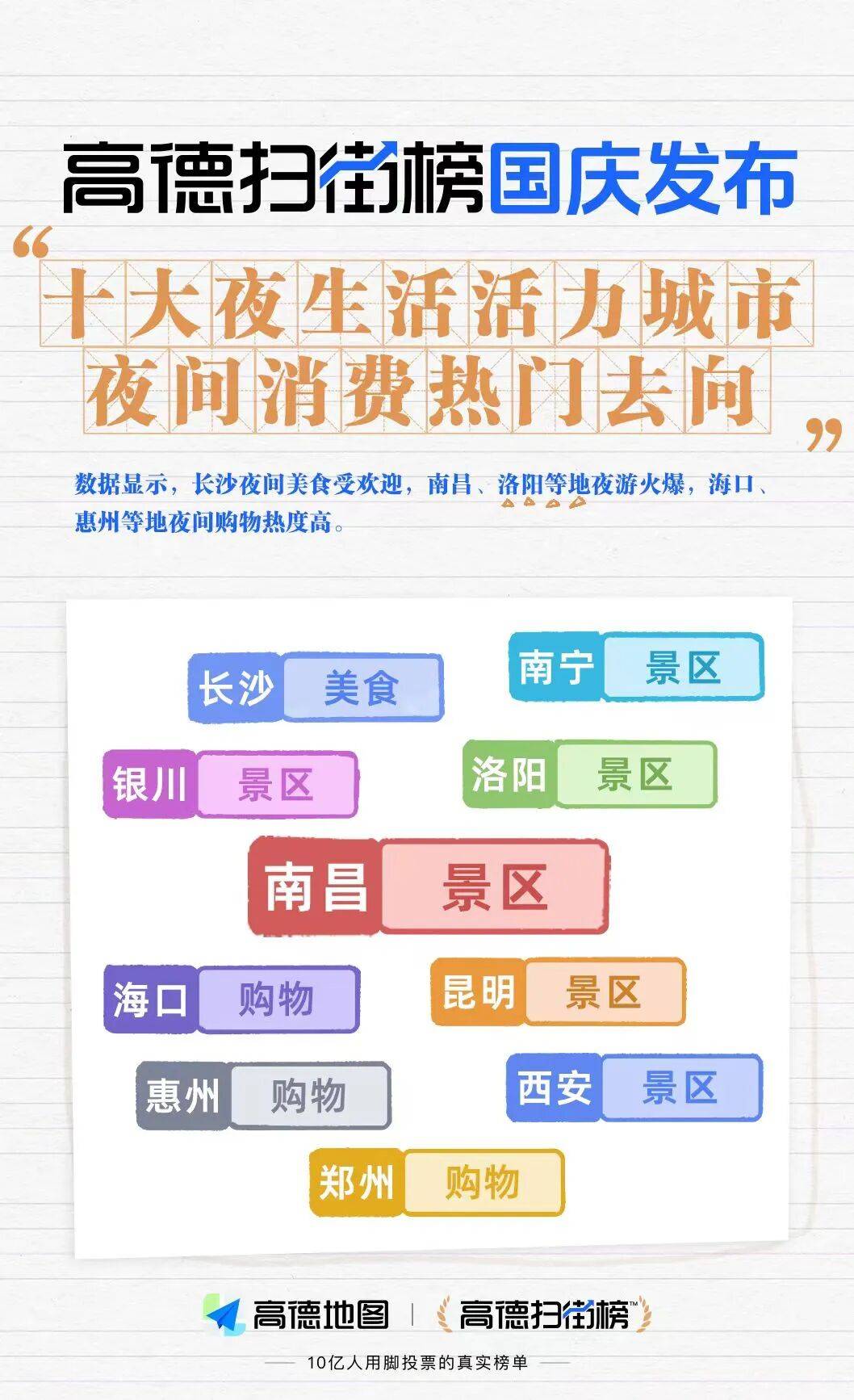 郑州入围“2025国庆十大夜生活活力城市”榜单→