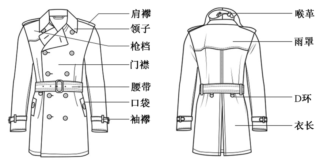 风衣后面那块“多余”的布有什么用?