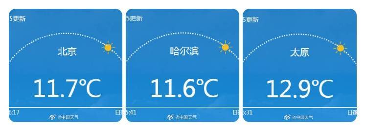 南北方剧烈反差!北方降雨像初冬,南方高温似大暑
