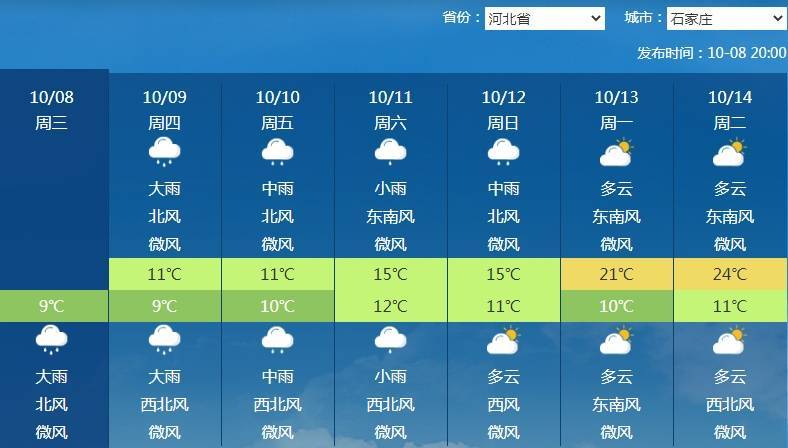 南北方剧烈反差!北方降雨像初冬,南方高温似大暑