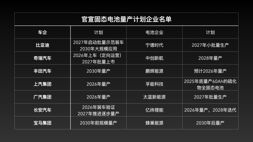 固态电池再受吹捧,这次不是“狼来了”?