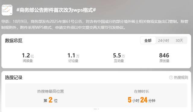 WPS登上热搜背后:金山办公实控人为雷军,研发人员平均年薪约38万元