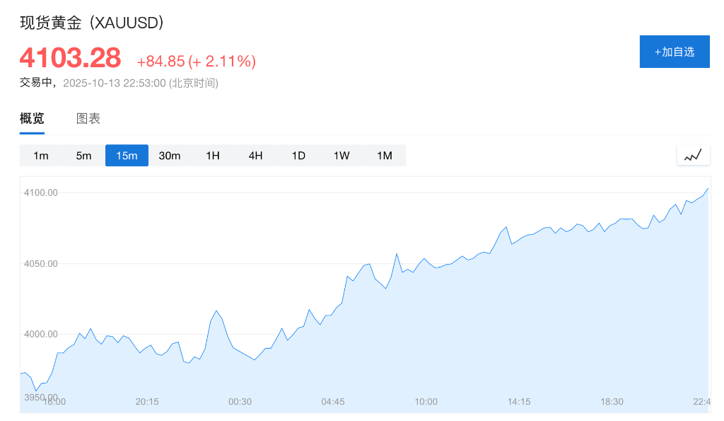 美银唱多金银:上调2026年黄金目标价至5000美元,白银至65美元