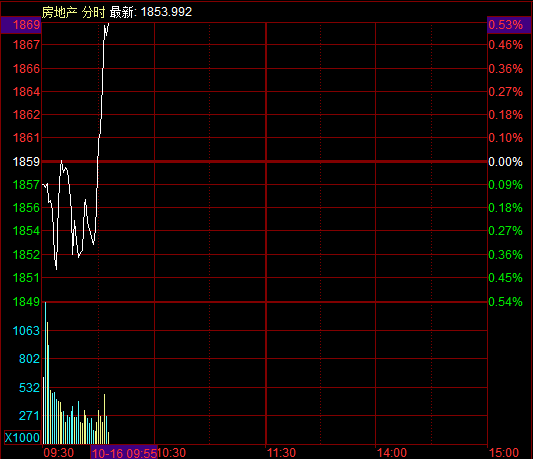 超4000只个股下跌