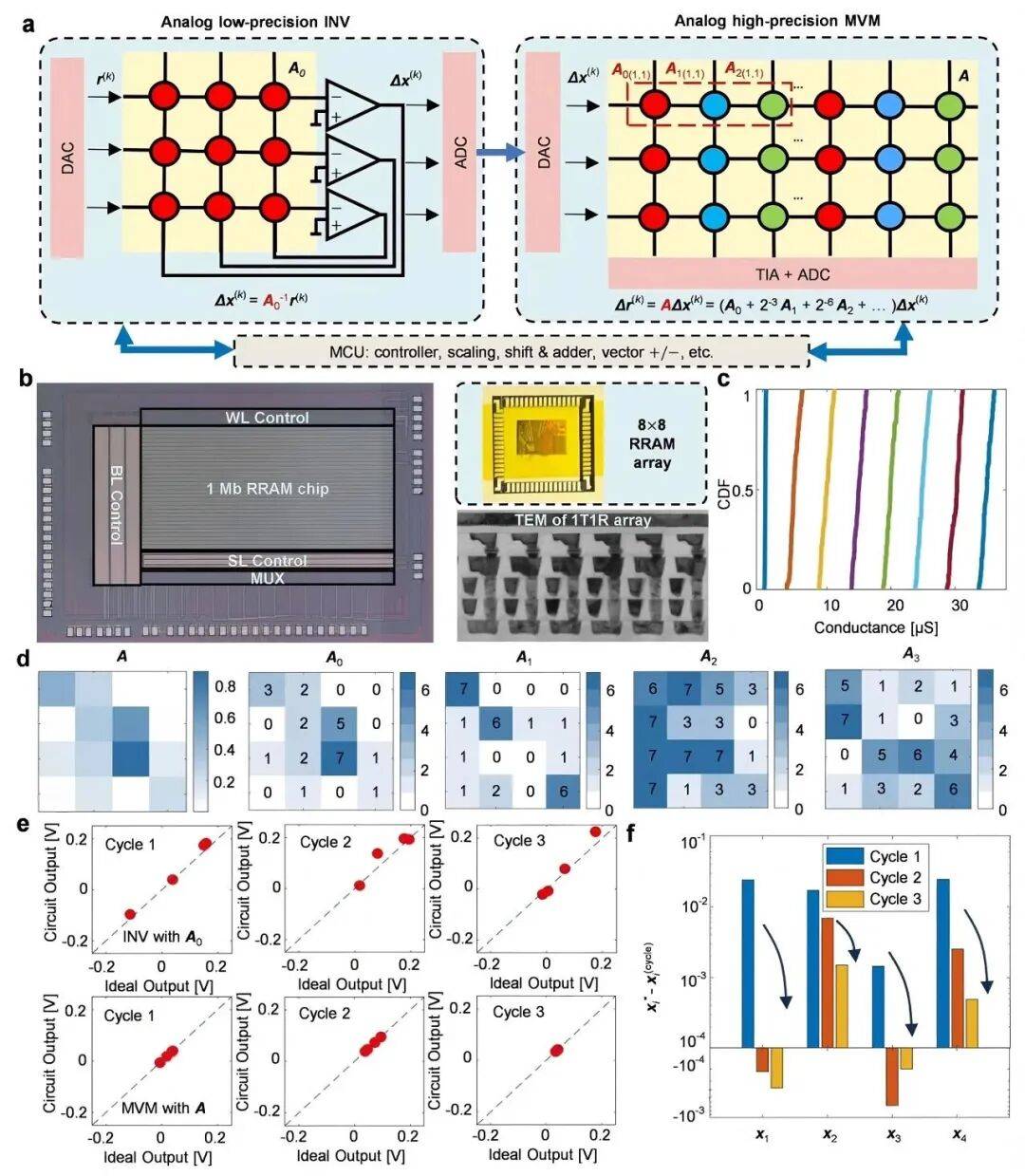 北京大学、清华大学,芯片研究取得重要突破!