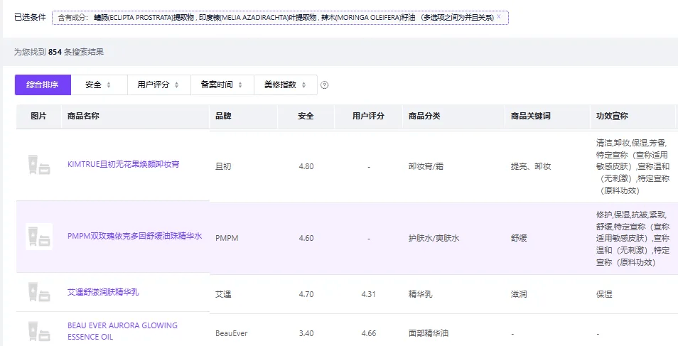 多个护肤产品陷入“苏丹红”质疑,业内:品牌或不知情,复合原料组系监管灰色地带