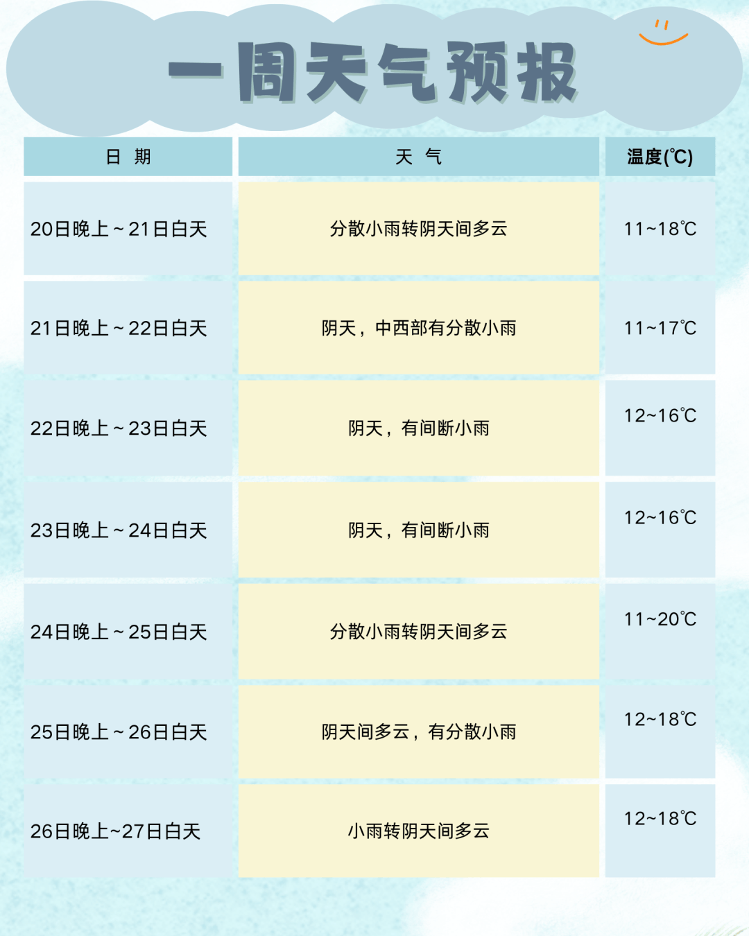 断崖式降温来袭,这些取暖“雷区”踩不得!