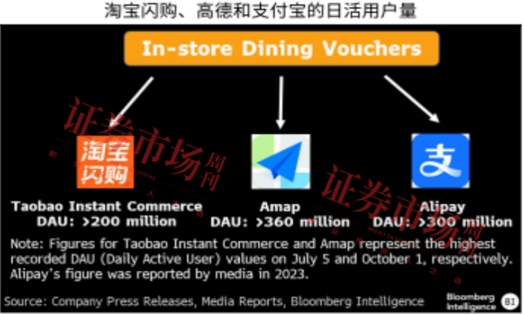 电商2025年“双十一”,阿里巴巴将发放500亿元消费券