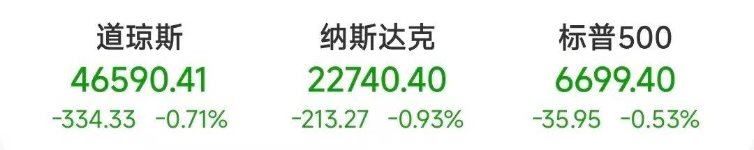 史上首次!突破38万亿美元!美股大跌