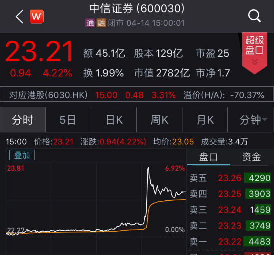 中信建投证券oa(中信建投证券oa办公系统)