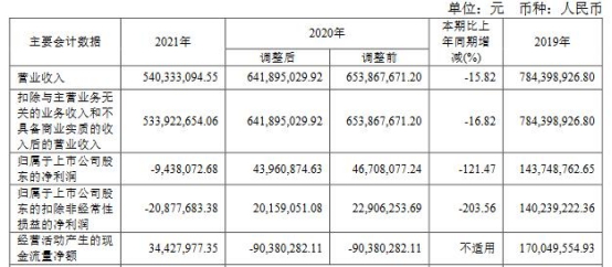 通达证券官网(通达证券官网首页)