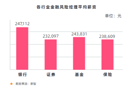 证券就业方向(证券的就业与发展前景)