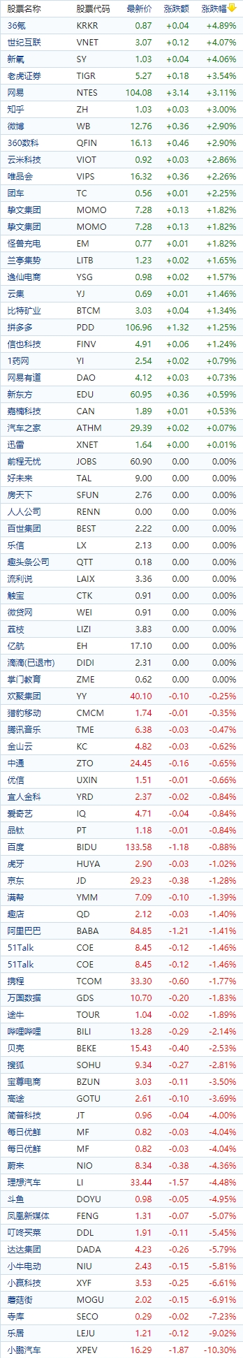 老虎证券微博(老虎证券 sib)