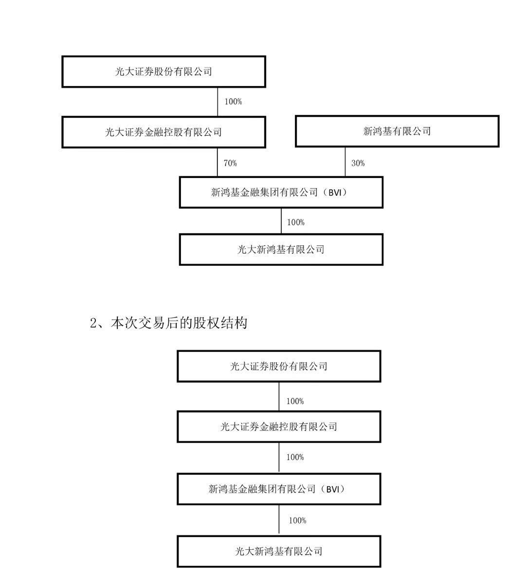 光大证券融资(光大证券融资利率)
