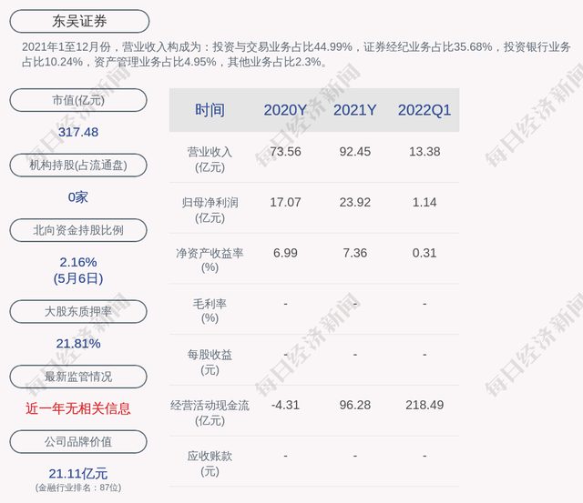 东吴证券网站(东吴证券官方app)