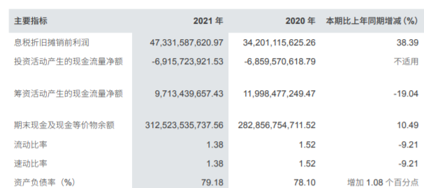 证券公司负债(证券公司负债率越高越好)