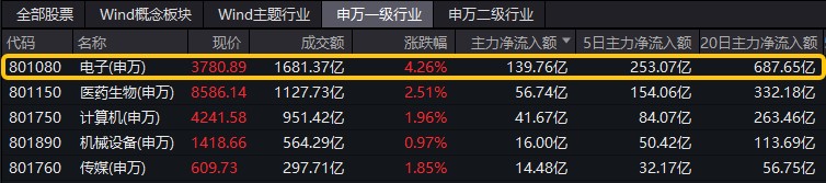 中信证券雪球(中信证券雪球信托计划) 中信证券雪球(中信证券雪球信托计划)