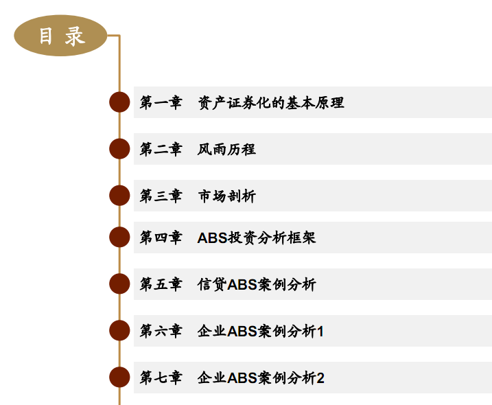 ABS证券是什么意思(证券公司abs业务是什么) ABS证券是什么意思(证券公司abs业务是什么)