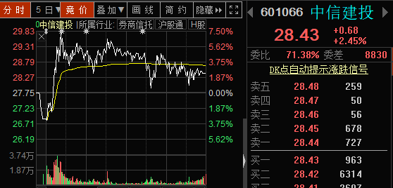 中信证券VP(中信证券vp2 工资)