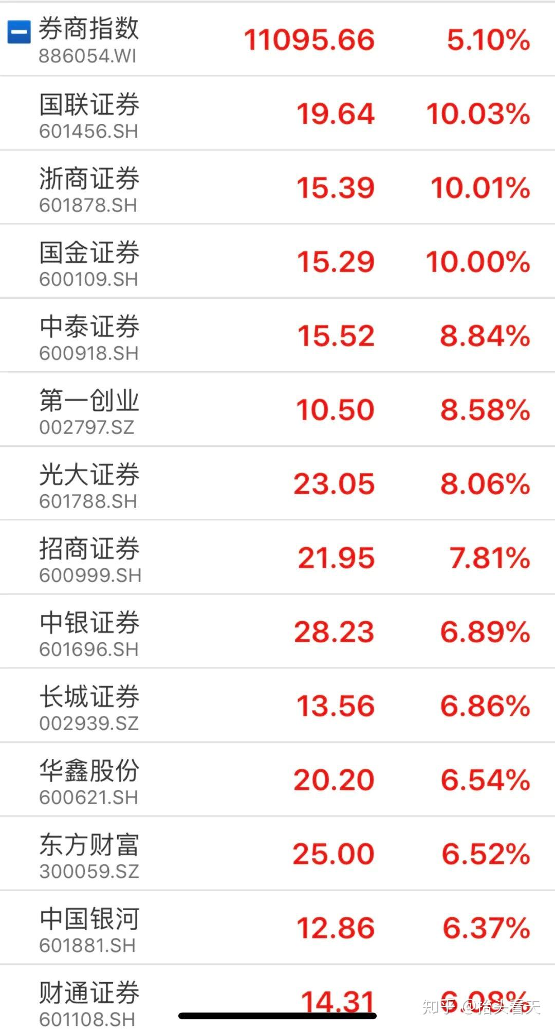 上市证券有什么(上市证券包括哪些) 上市证券有什么(上市证券包括哪些)