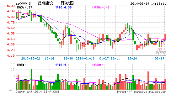 民生证券新版(民生证券民e通钱龙版官网下载) 民生证券新版(民生证券民e通钱龙版官网下载)