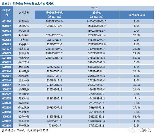 民生证券新版(民生证券新版交易客户端下载)