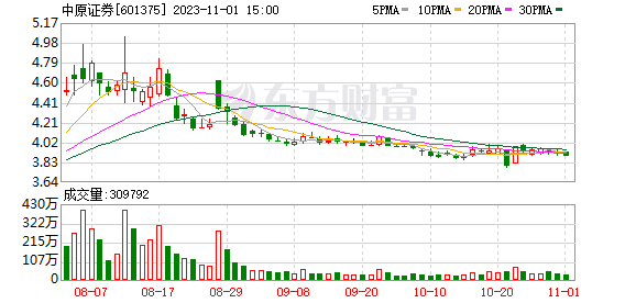 中原证券股吧(华西股份的股票价格走势)
