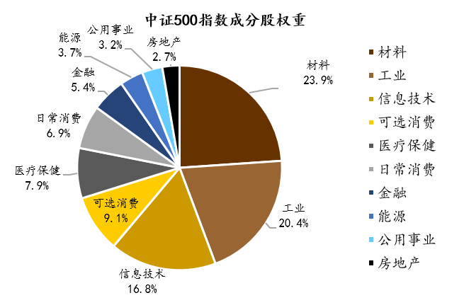 中信证券雪球(中信证券雪球产品怎么样) 中信证券雪球(中信证券雪球产品怎么样)