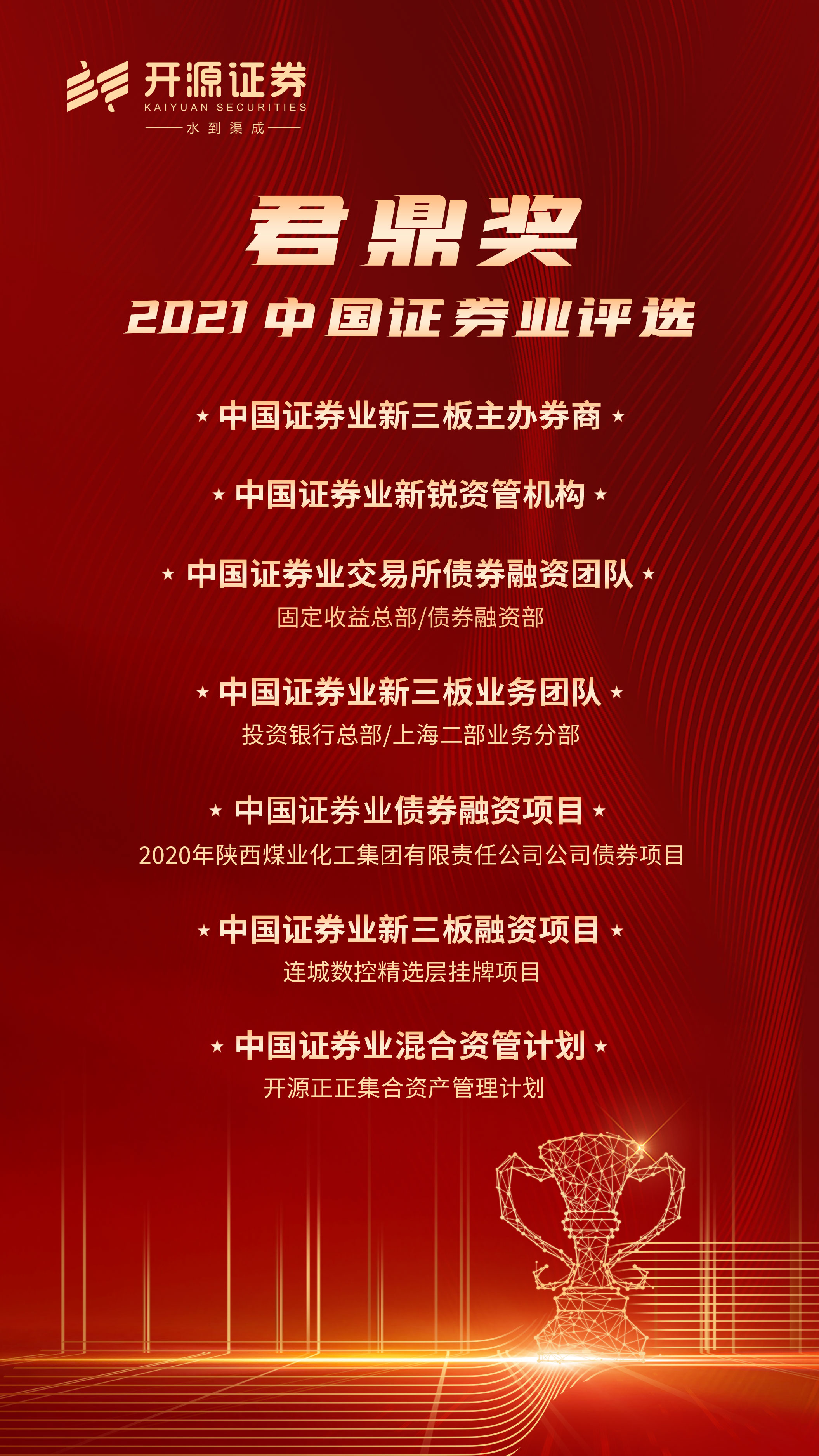 开元证券(开源证券肥猫) 开元证券(开源证券肥猫)