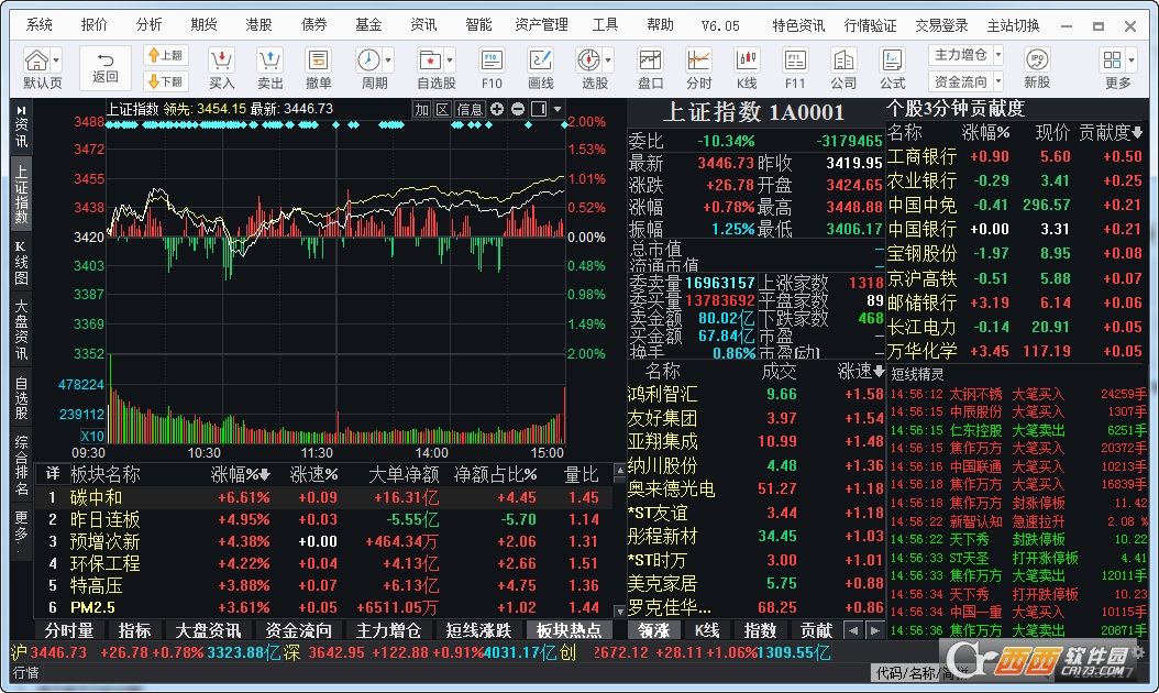 华泰证券专业版二(华泰证券专业版二软件下载) 华泰证券专业版二(华泰证券专业版二软件下载)
