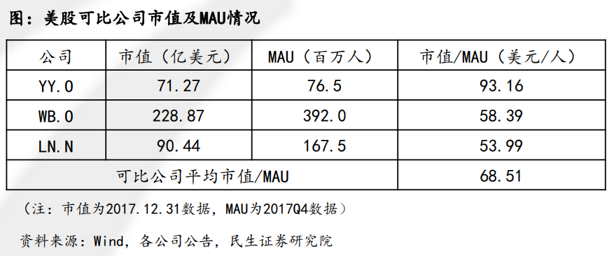民生证券新版(民生证券2020)