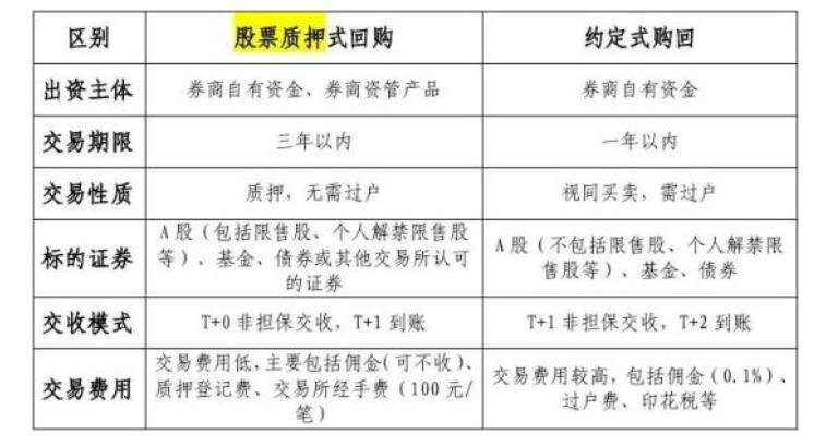 证券买断(证券买入卖出规则) 证券买断(证券买入卖出规则)