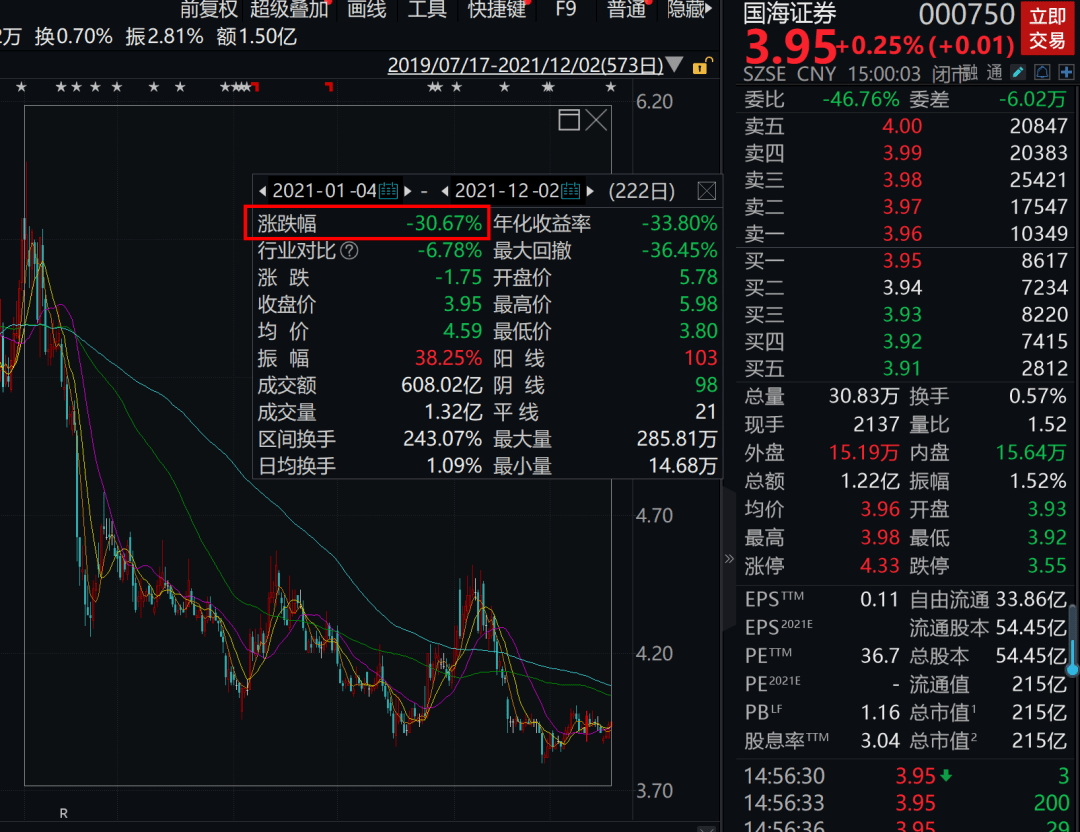 证券产品户(证券 产品户) 证券产品户(证券 产品户)