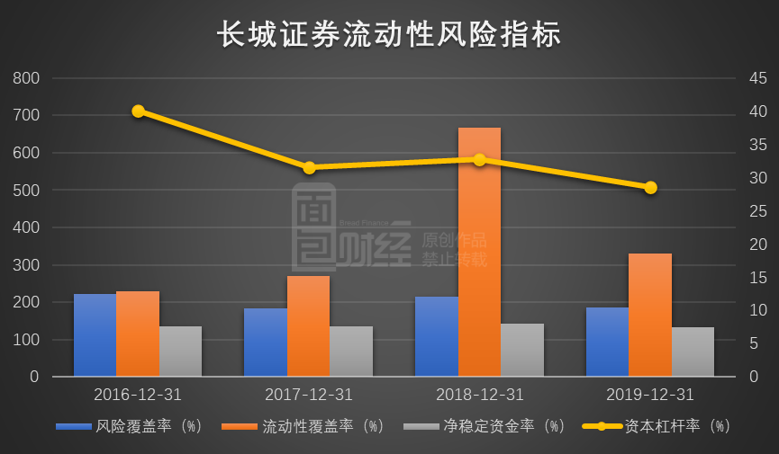 证券理财风险(证券理财产品有风险吗) 证券理财风险(证券理财产品有风险吗)