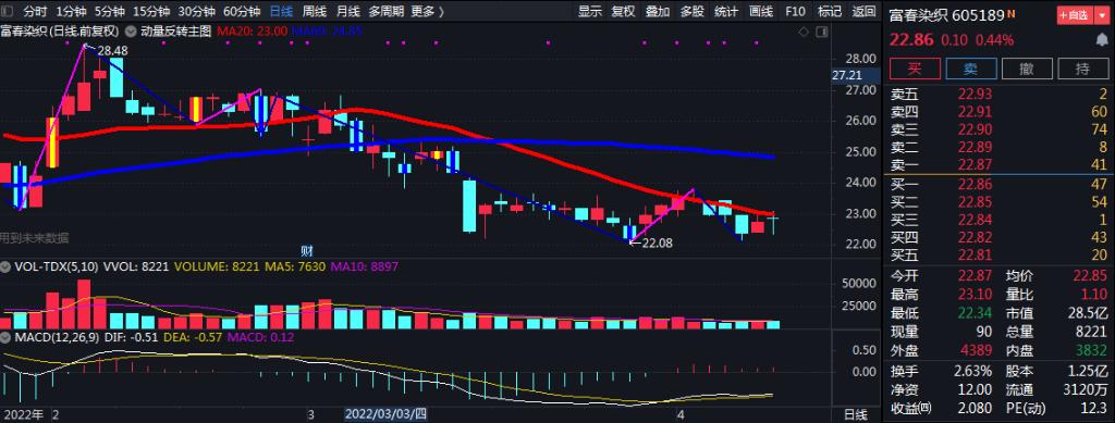 浙商证券股票行情(浙商证券股票走势图)