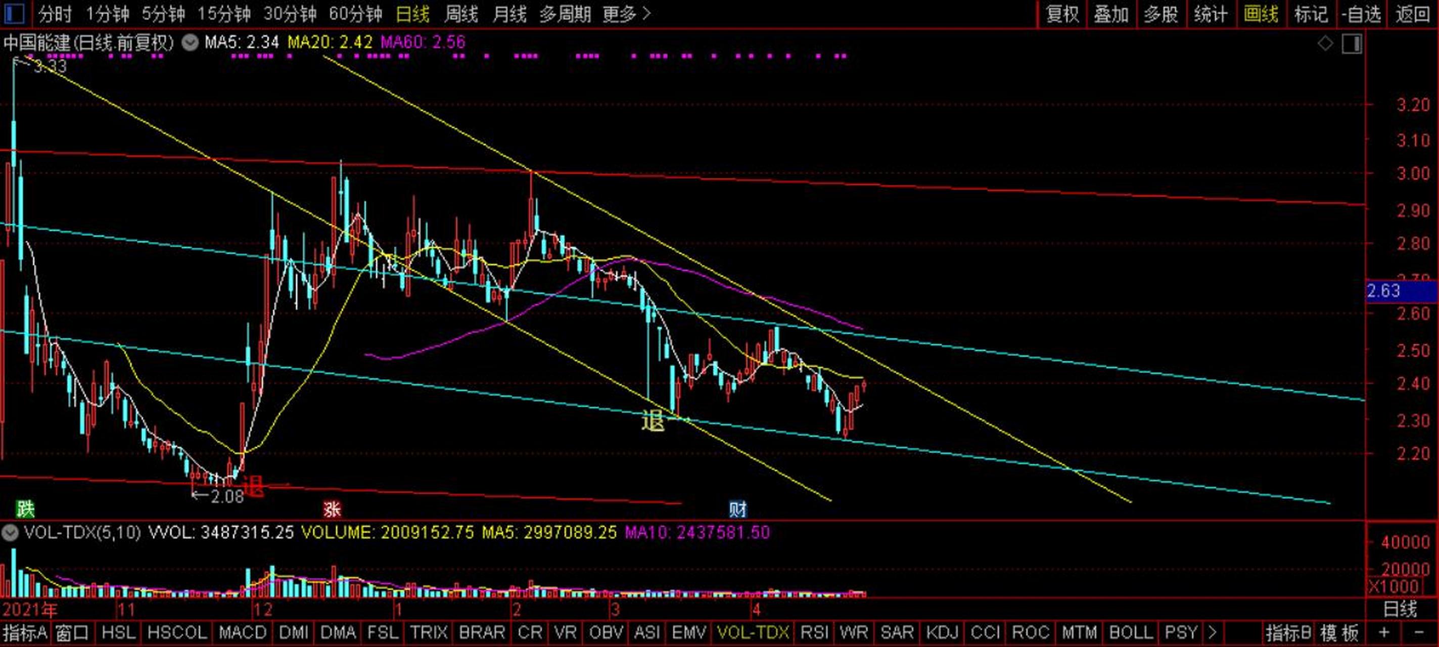 浙商证券股票行情(浙商证券股票走势图) 浙商证券股票行情(浙商证券股票走势图)