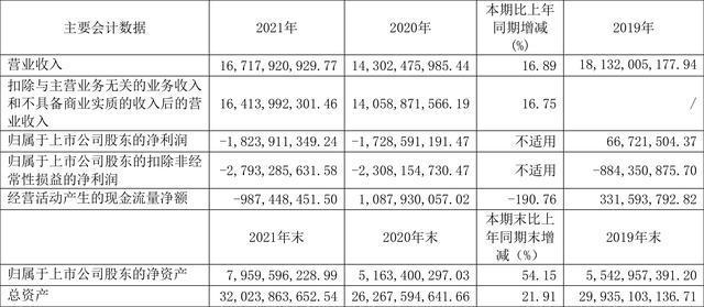 证券公司负债(证券公司负债有哪些)