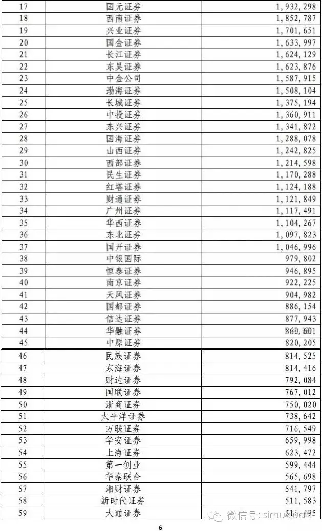 证券公司负债(证券公司负债有哪些) 证券公司负债(证券公司负债有哪些)